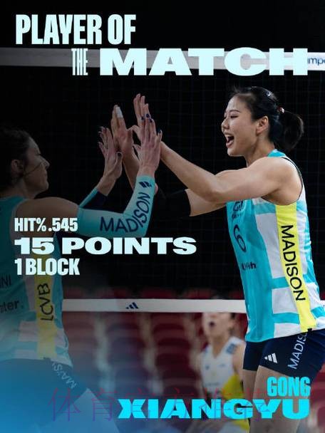 龚翔宇留洋首秀15分当选全场最佳