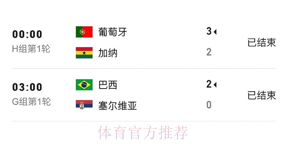 世界杯比分入口全站实时更新平台 世界杯比分入口全站实时更新平台
