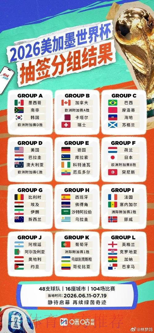 2026世界杯直播详细分析 2026世界杯直播详细分析