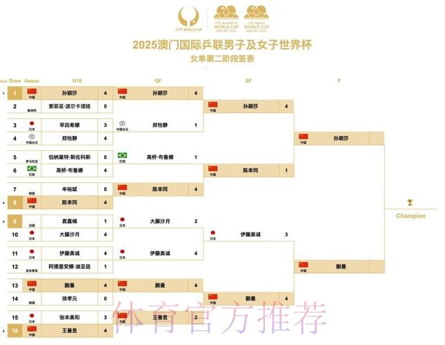 世界杯比赛结果下载 世界杯比赛结果下载