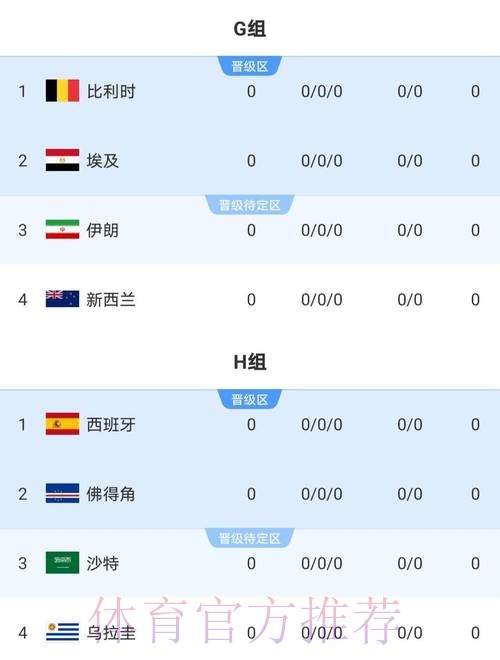 世界杯比赛结果下载 世界杯比赛结果下载