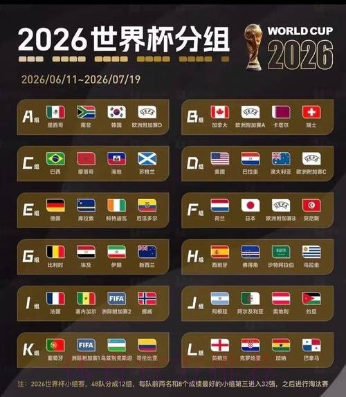 2026美加墨世界杯数据统计实时 2026美加墨世界杯数据统计实时